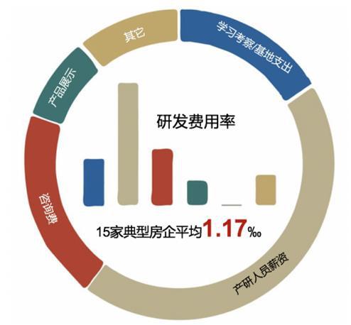 2020年及以后,房地產企業要怎么干